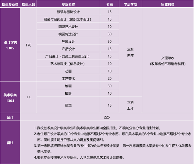 易倍EMC平台：清华大学2024年艺术类专业（美术学院）本科招生简章(图1)