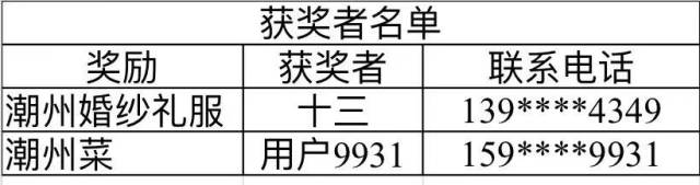 过年来潮州大奖等你收！首轮抽奖高级婚纱、精品潮州菜花落谁家？(图3)