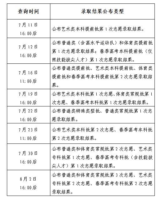 2024高考@普通类、艺术类、体育类考生今起志愿填报报考答疑来了（附操作手册）(图3)