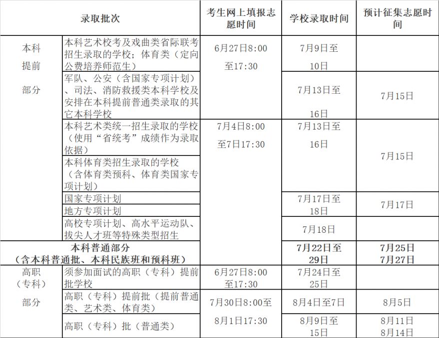 2024海南高考艺术生什么时候填报志愿(图1)