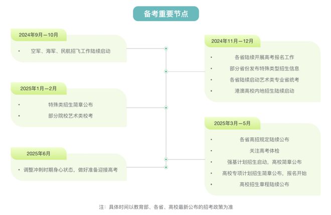 易倍EMC平台：高三最重要的4个阶段！(图1)