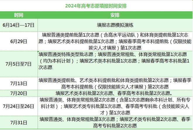 2024高考今起报志愿！96个志愿一定要填满吗？操作步骤来了(图13)