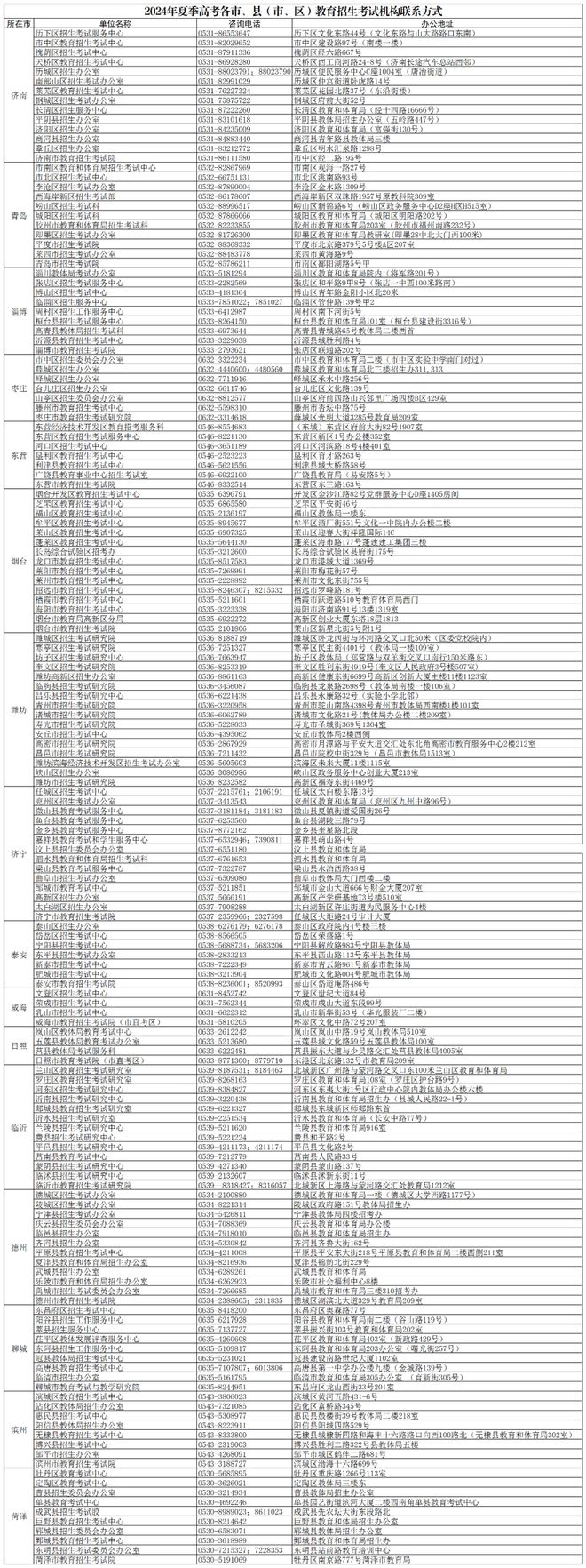 2024高考今起报志愿！96个志愿一定要填满吗？操作步骤来了(图14)