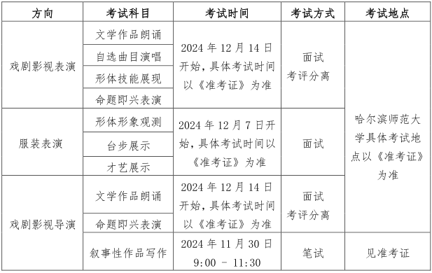 黑龙江：关于2025年普通高等学校艺术类专业考试招生工作有关事宜的通知(图4)