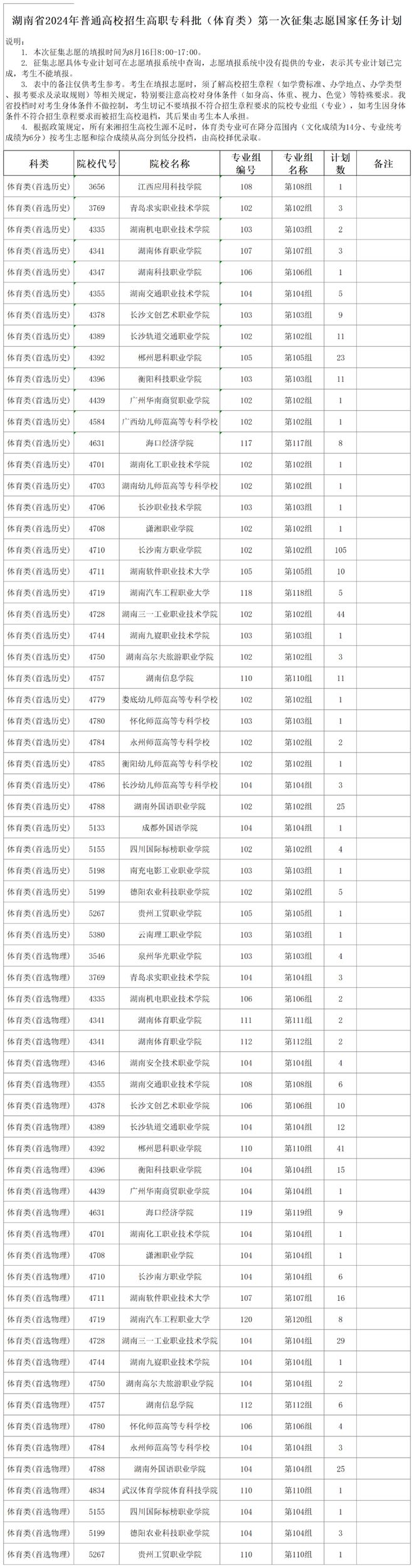 高职专科批（普通类、体育类、艺术职高对口类）第一次征集志愿国家任务计划(图1)