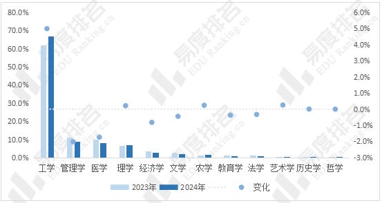 易倍网站：2024年四川省高考志愿填报分析：民办院校填报占比下降(图7)