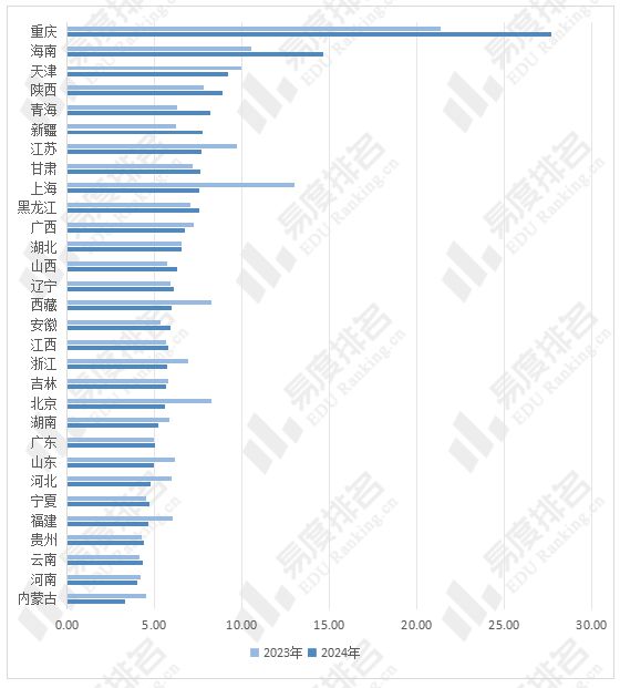 易倍网站：2024年四川省高考志愿填报分析：民办院校填报占比下降(图1)