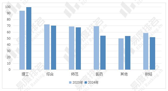 易倍网站：2024年四川省高考志愿填报分析：民办院校填报占比下降(图3)