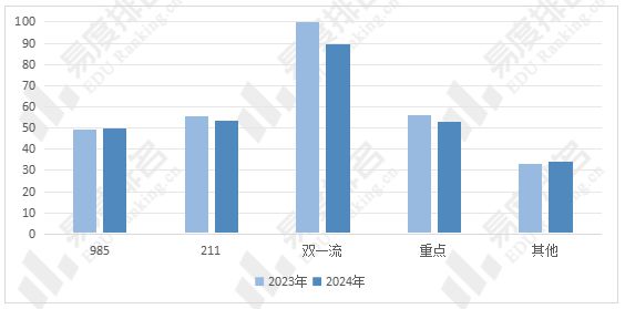 易倍网站：2024年四川省高考志愿填报分析：民办院校填报占比下降(图2)