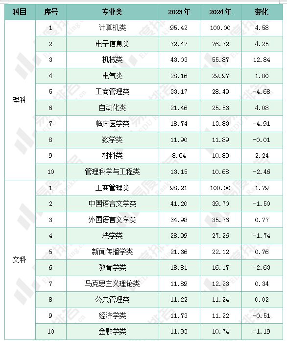 易倍网站：2024年四川省高考志愿填报分析：民办院校填报占比下降(图9)