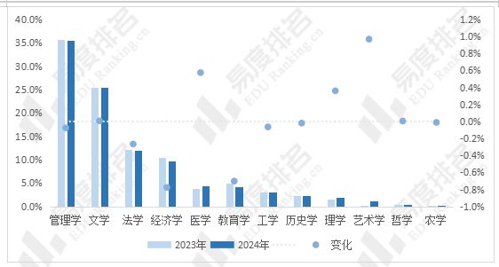 易倍网站：2024年四川省高考志愿填报分析：民办院校填报占比下降(图8)
