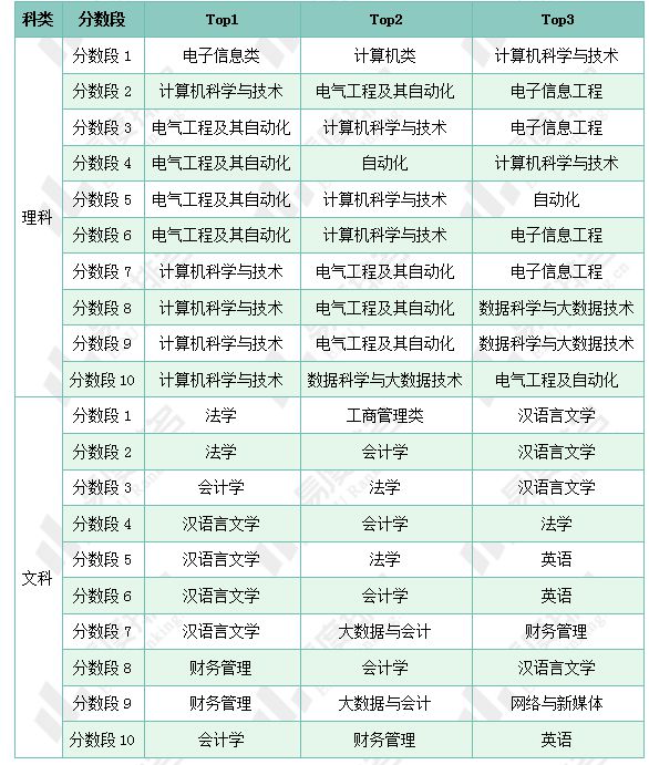 易倍网站：2024年四川省高考志愿填报分析：民办院校填报占比下降(图11)