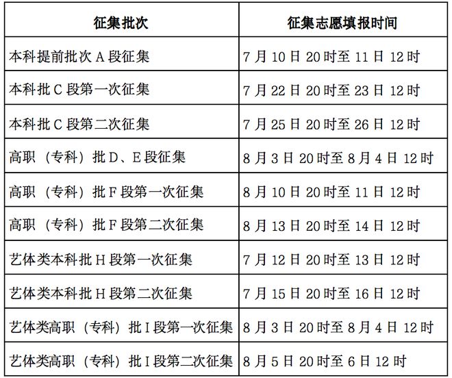 速看！2024年甘肃省普通高校招生网上填报志愿及征集志愿实施办法来了(图1)