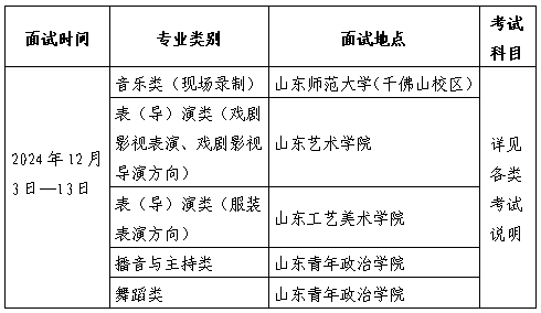 山东：2025年普通高等学校招生艺术类专业统一考试公告(图2)