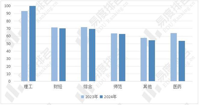 2024年山西省高考志愿填报分析双一流院校填报热度下降(图3)