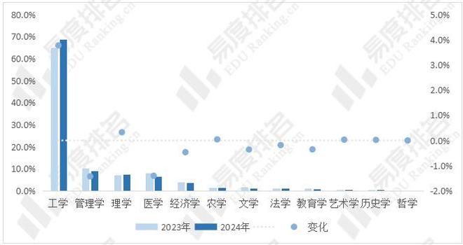 2024年山西省高考志愿填报分析双一流院校填报热度下降(图7)
