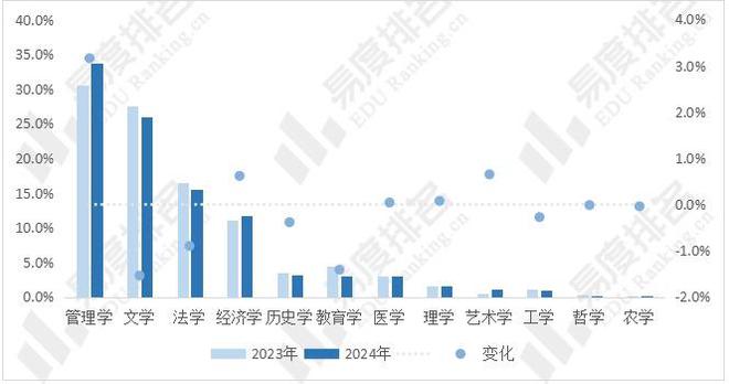 2024年山西省高考志愿填报分析双一流院校填报热度下降(图8)