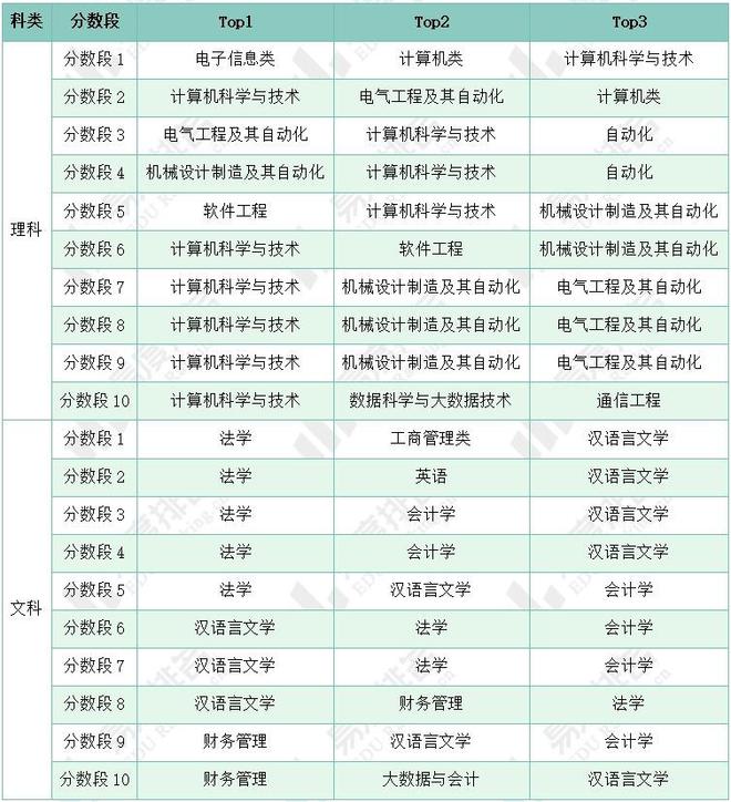 2024年山西省高考志愿填报分析双一流院校填报热度下降(图11)