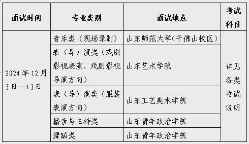 2025山东艺术统考联考总分多少分各专业满分一样吗(图3)