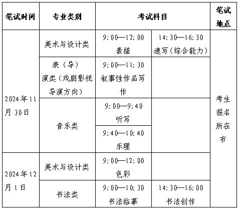 2025山东艺术统考联考总分多少分各专业满分一样吗(图2)
