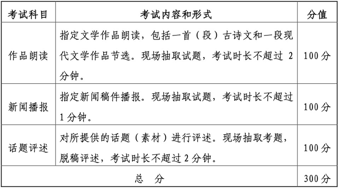 易倍网站：湖北：2025年艺术类专业考试播音与主持类省级统考报考须知(图1)