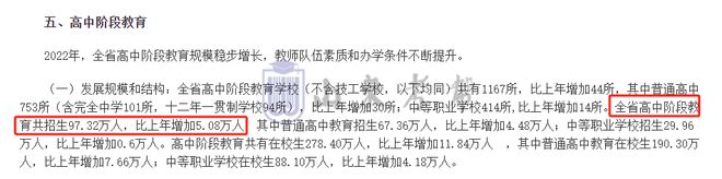 2025山东参加高考人数大揭秘！青岛这个学校艺术生入学半年提了255分！已开课！(图5)