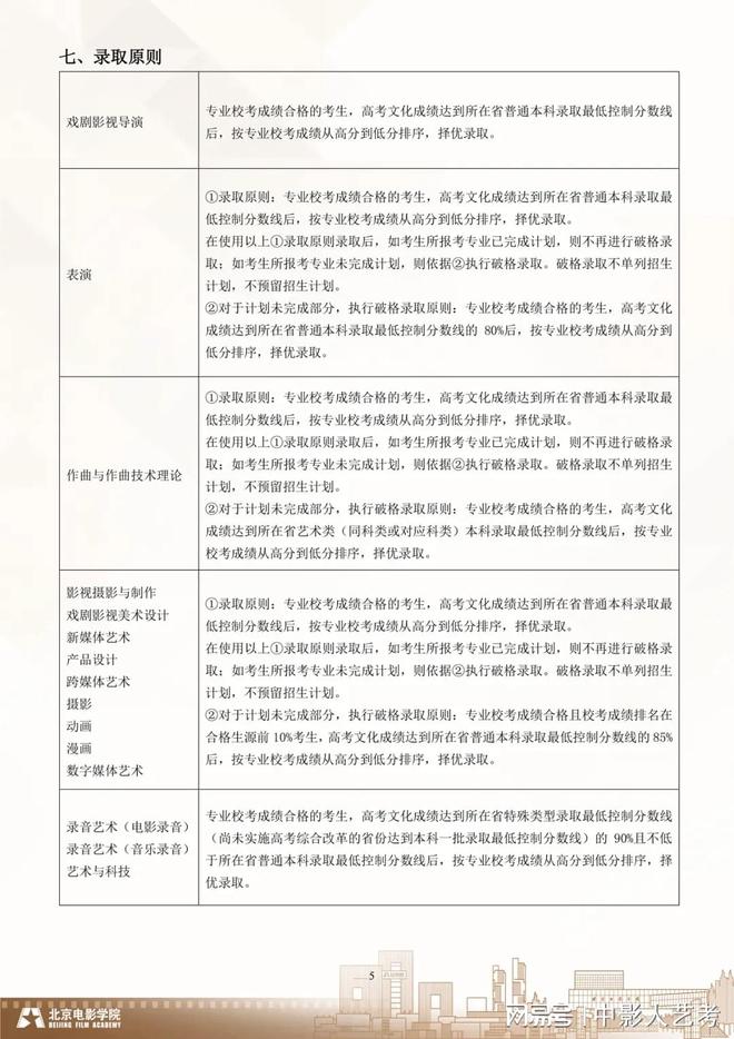 2024年各个艺术高校破格录取规则明细！(图2)