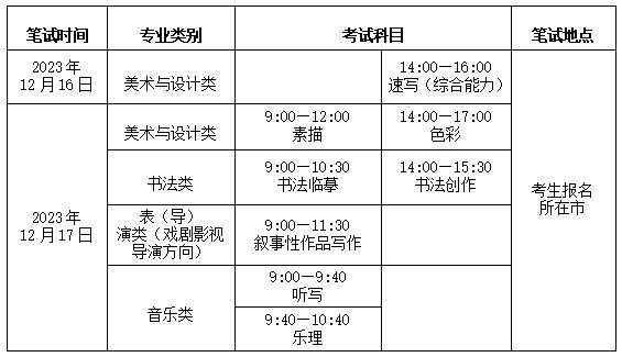 2024年山东省普通高等学校招生艺术类专业统一考试公告(图1)