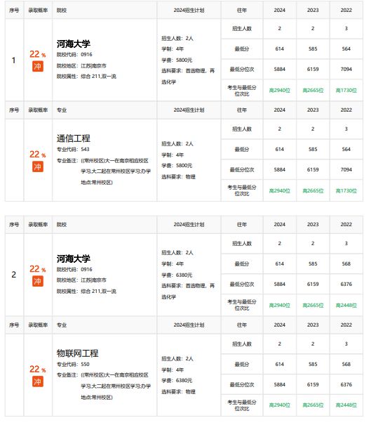 启佑志愿3000元搭建高报机构志愿填报AI平台(图3)