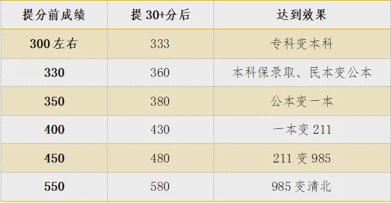易倍：山东艺术生文化课考多少才能上本科？2024全国各省统考和艺考校考人数创新低！(图2)