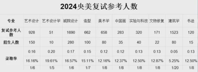 易倍：山东艺术生文化课考多少才能上本科？2024全国各省统考和艺考校考人数创新低！(图4)