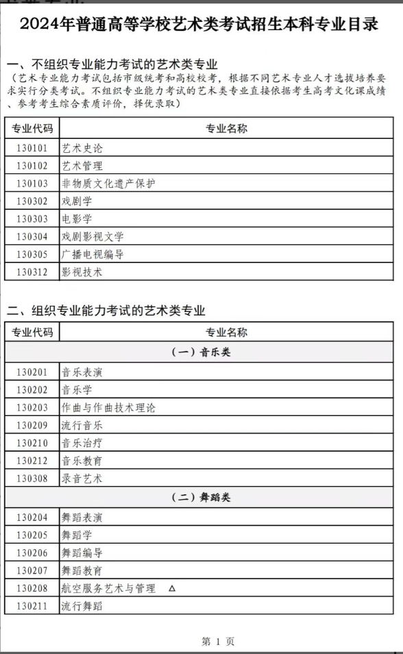 最新发布!2024年上海高考艺术类考生必读(图1)