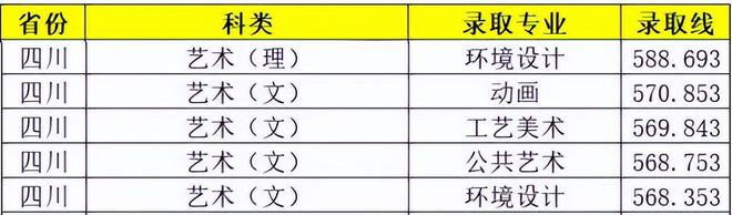易倍EMC平台：25届美术生注意了！八大美院校考专业持续减少(图2)