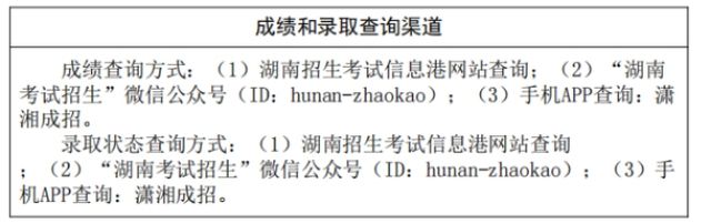 易倍网站：湖南省2024年成人高校招生录取控制分数线出炉(图1)
