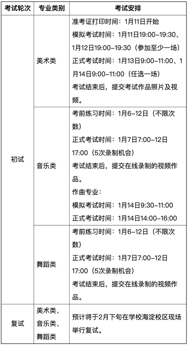 2025年30所院校校考时间汇总！(图1)