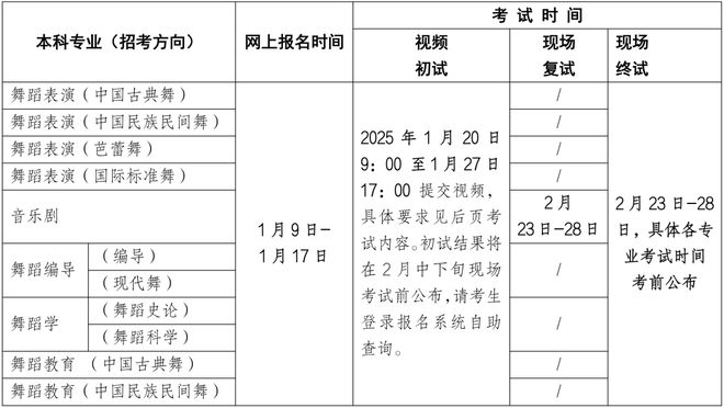 2025年30所院校校考时间汇总！(图2)