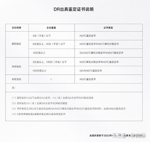 DR钻戒怎么样什么档次？深度解析高级婚嫁珠宝品牌DR(图3)