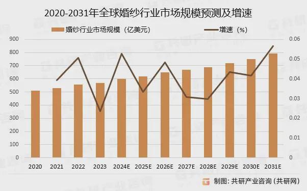 易倍EMC平台：月访问量400万国产礼服品牌靠几类红人在美国站稳脚跟(图1)