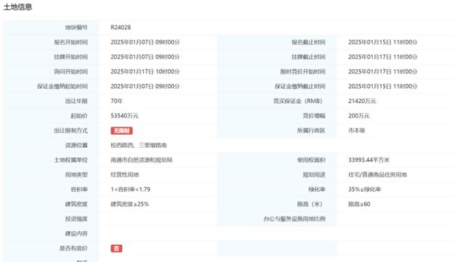中海盐通2025新年首拍：成功摘得臻如府东R24028地块(图4)