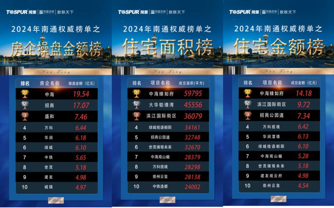 中海盐通2025新年首拍：成功摘得臻如府东R24028地块(图7)