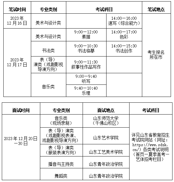 山东省2024年普通高等学校招生艺术类专业统一考试公告(图2)