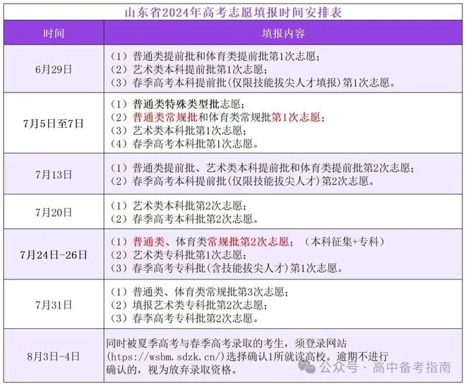 易倍网站：2024山东新高考志愿填报正式开始！(图1)
