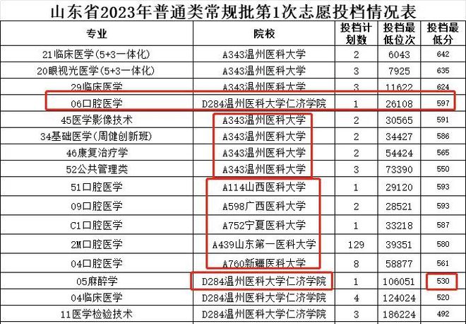 易倍网站：2024山东新高考志愿填报正式开始！(图2)