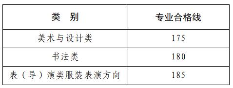 易倍EMC平台：艺考生必看！31省2025艺术类统考合格线汇总(图4)