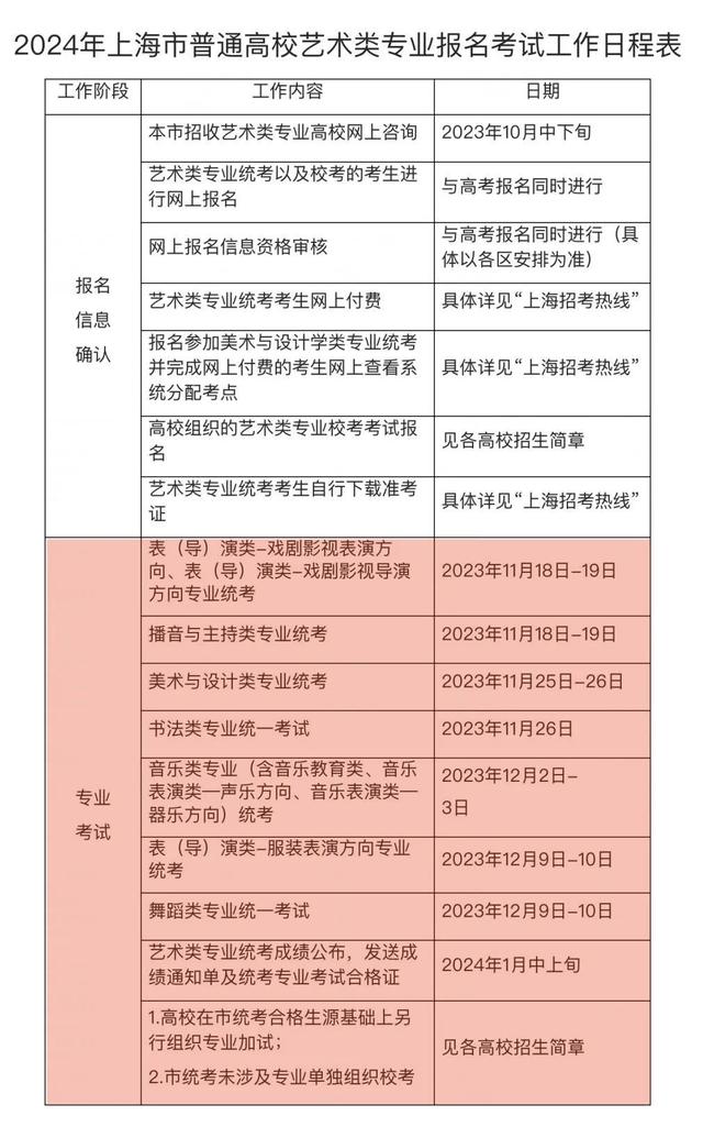 2024艺考关注！9省市公布2024艺术统考时间(图8)