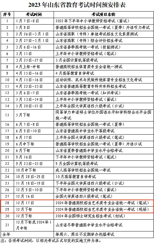 2024艺考关注！9省市公布2024艺术统考时间(图4)