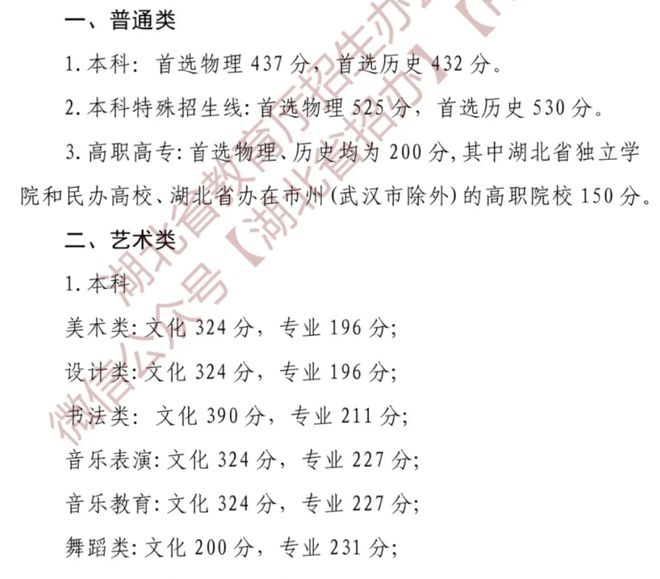 文化分多少能上本科？31省近三年高考分数线最全汇总！(图9)