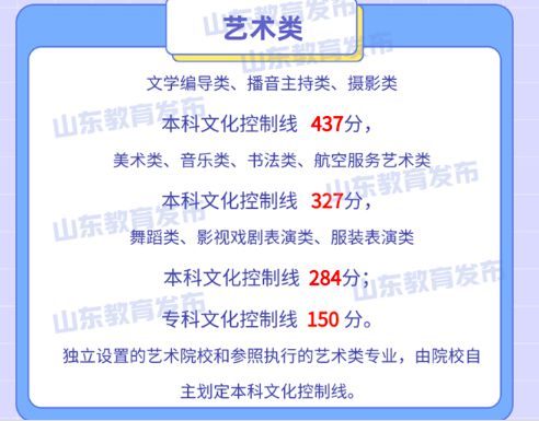 文化分多少能上本科？31省近三年高考分数线最全汇总！(图5)