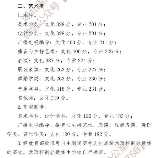 文化分多少能上本科？31省近三年高考分数线最全汇总！(图10)