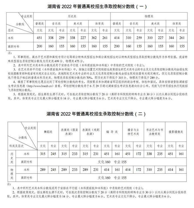 文化分多少能上本科？31省近三年高考分数线最全汇总！(图12)